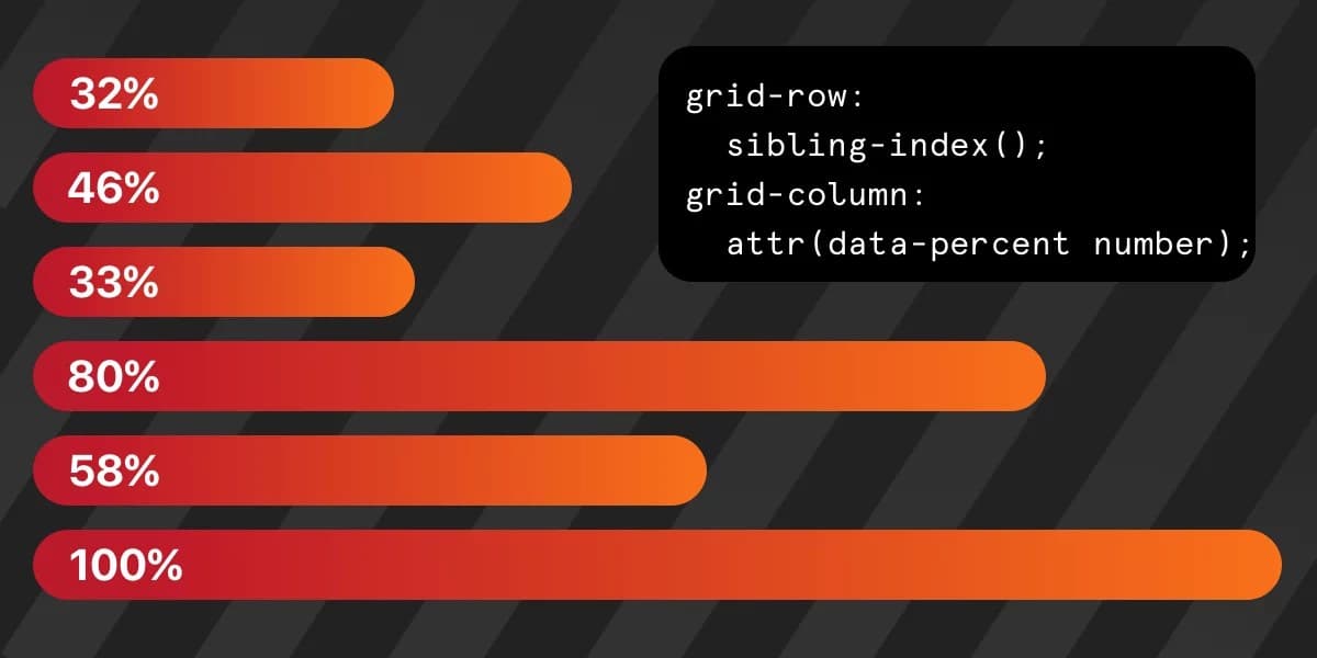 CSS stĺpcové grafy s použitím moderných funkcií